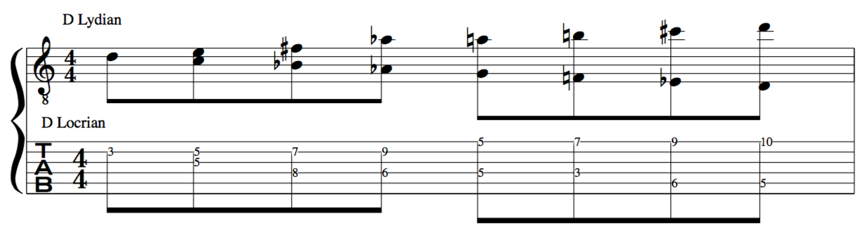 Polymodal scale example