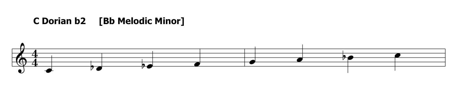 Modes of the Melodic Minor Transposed to new parent key:HOW TO Transpose them lesson