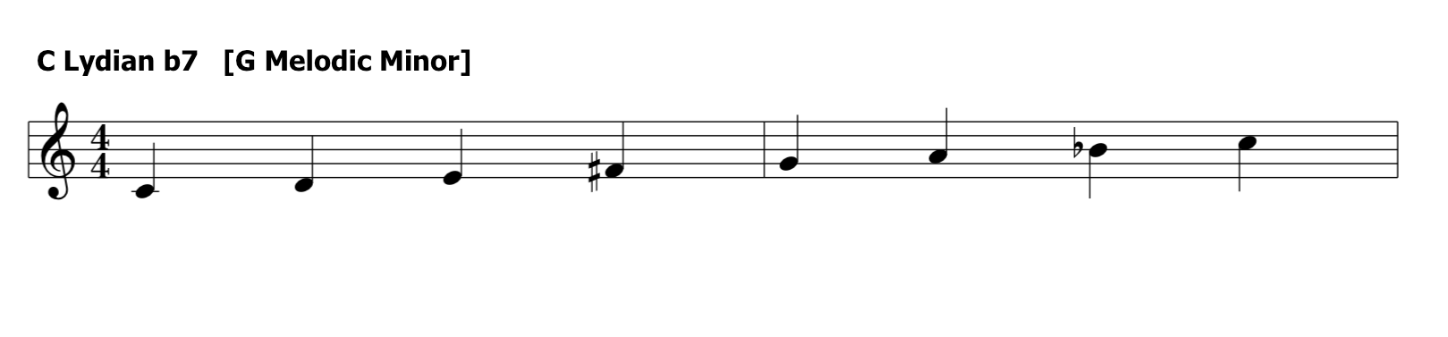 Modes of the Melodic Minor Transposed to new parent key:HOW TO Transpose them lesson