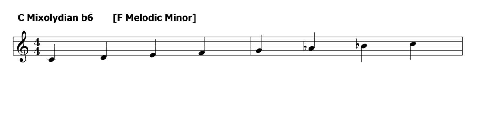 Melodic Minor Modes Transpsosed. With C as parent key.