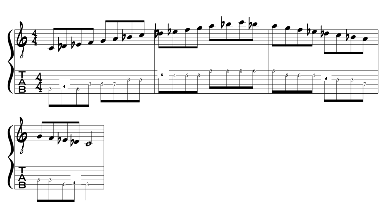 Modes of the Melodic Minor Transposed to new parent key:HOW TO Transpose them lesson