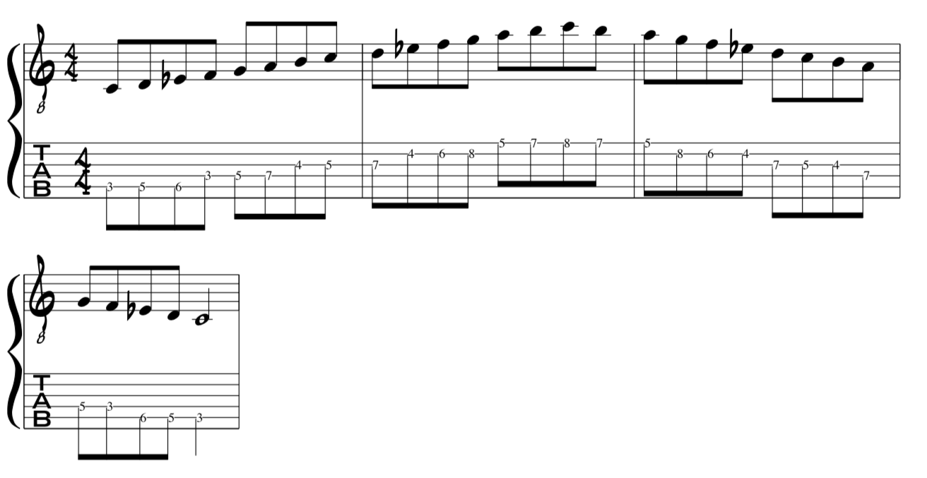 Modes of the Melodic Minor Transposed to new parent key:HOW TO Transpose them lesson