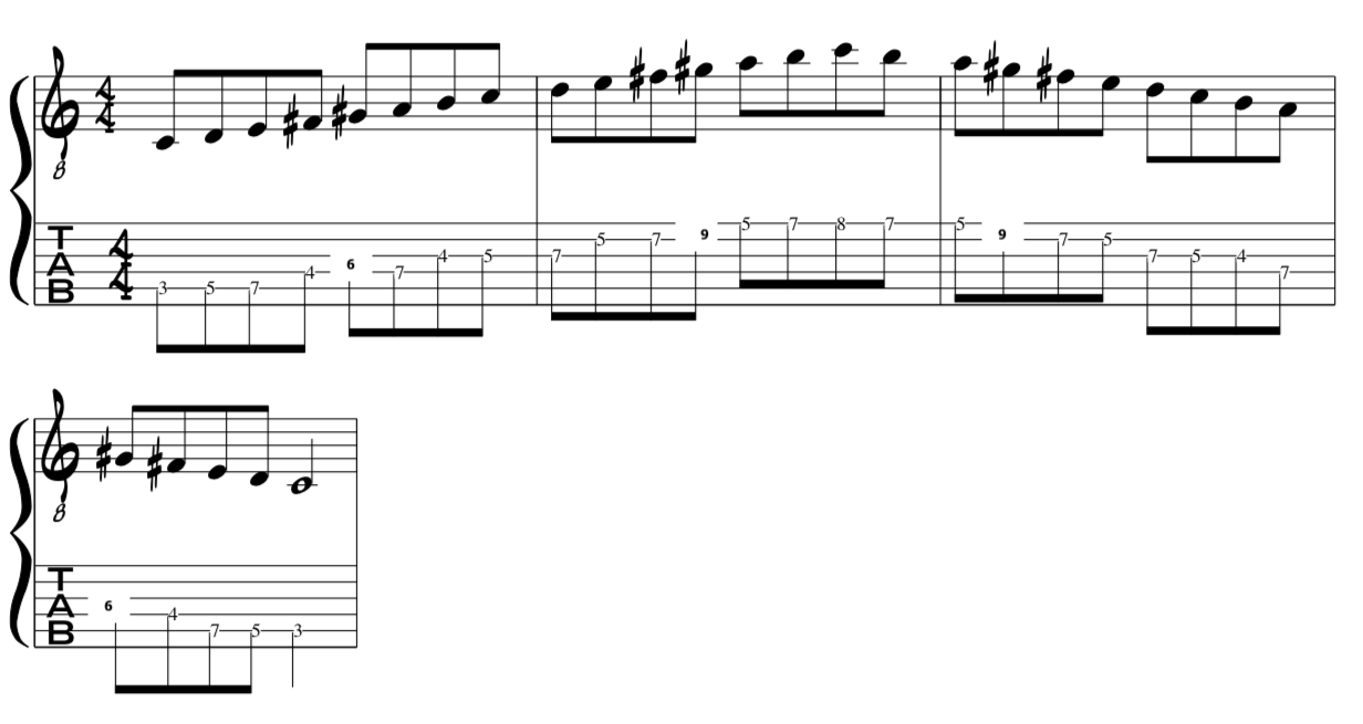 Modes of the Melodic Minor Transposed to new parent key:HOW TO Transpose them lesson