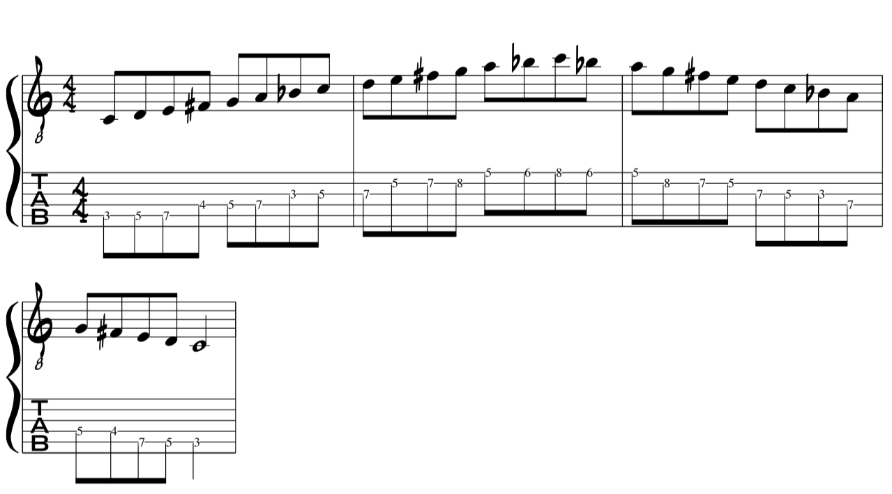 Modes of the Melodic Minor Transposed to new parent key:HOW TO Transpose them lesson