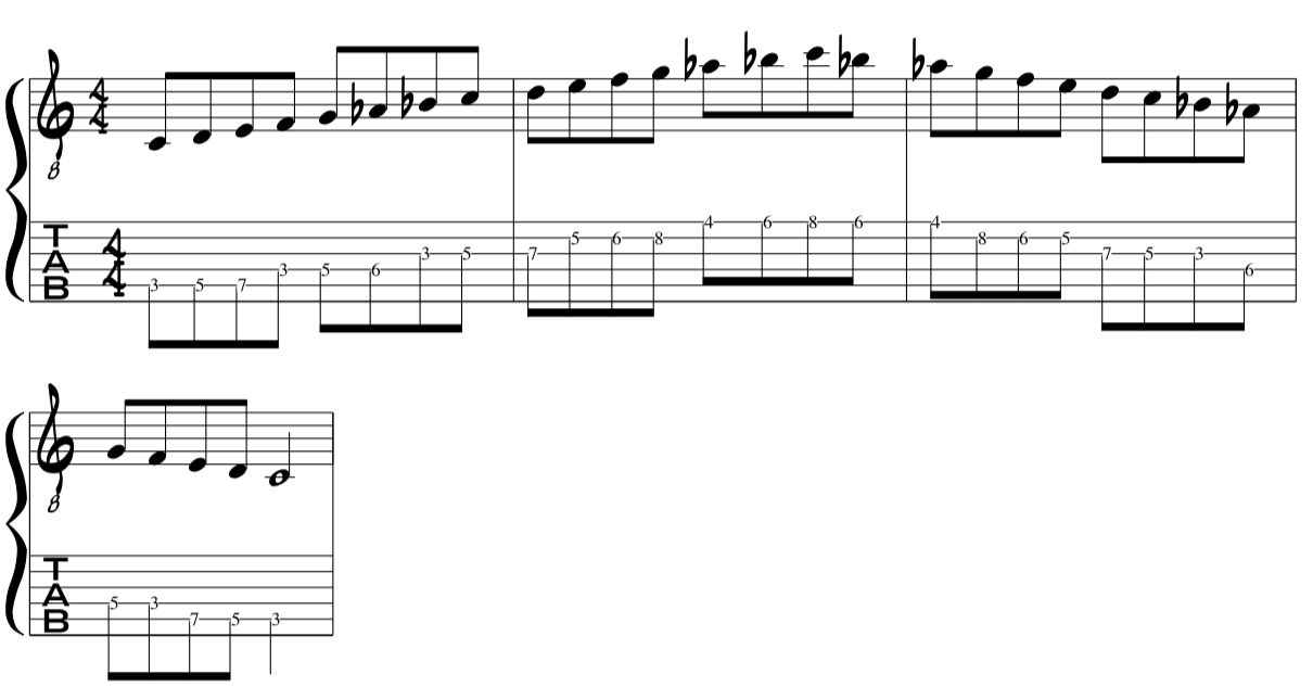 Modes of the Melodic Minor Transposed to new parent key:HOW TO Transpose them lesson