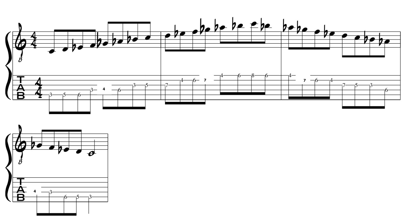 Modes of the Melodic Minor Transposed to new parent key:HOW TO Transpose them lesson