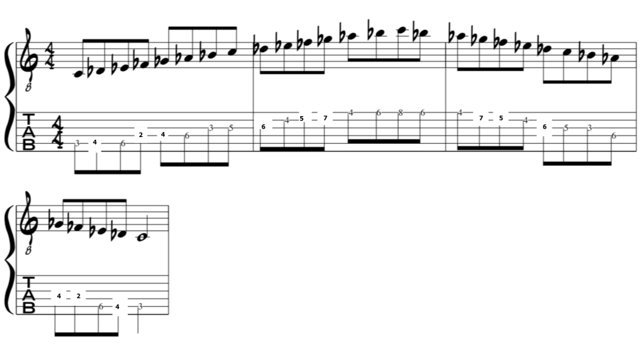 Modes of the Melodic Minor Transposed to new parent key:HOW TO Transpose them lesson