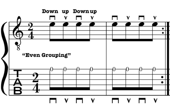 Beginners guide to alternate picking guitar technique. Taught with examples for quick development