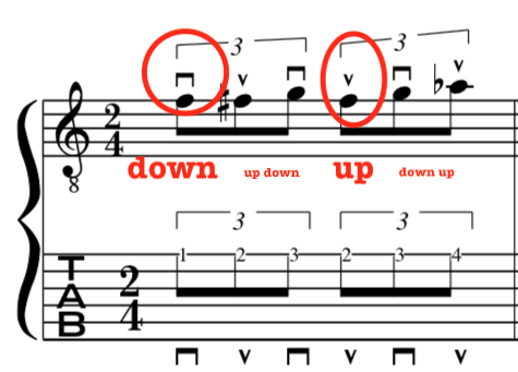 Beginners guide to alternate picking guitar technique. Taught with examples for quick development
