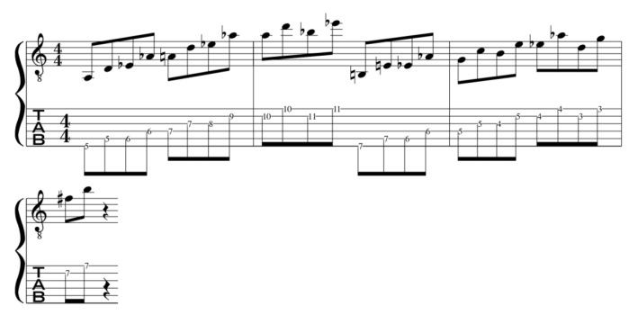 Jazz fusion guitar music theory lessons, guitar technique and ...
