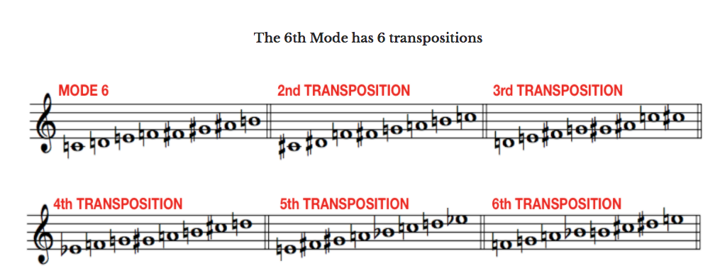 Messiaen's 6th mode of limited transposition lesson and explanation in music theory with notation and guitar  tablature