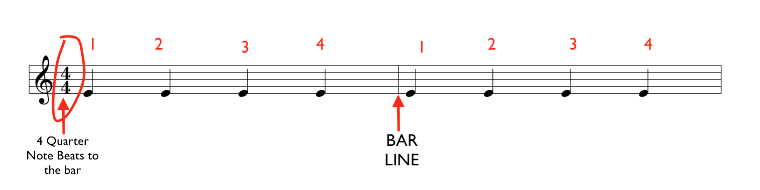 How to Read Music: Explained for Guitarists and all Treble Clef instruments