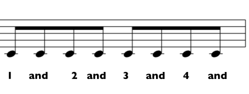 How to Read Music: Explained for Guitarists and all Treble Clef instruments HOW TO READ RHYTHMS