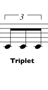 How to Read Music: Explained for Guitarists and all Treble Clef instruments HOW TO READ RHYTHMS