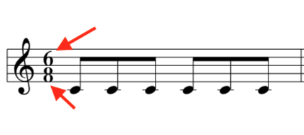 How to Read Music: Explained for Guitarists and all Treble Clef instruments HOW TO READ RHYTHMS