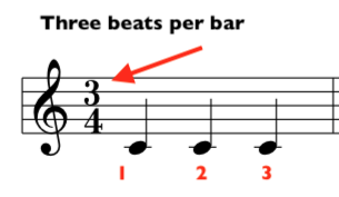 How to Read Music: Explained for Guitarists and all Treble Clef instruments HOW TO READ RHYTHMS
