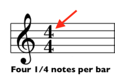 How to Read Music: Explained for Guitarists and all Treble Clef instruments HOW TO READ RHYTHMS