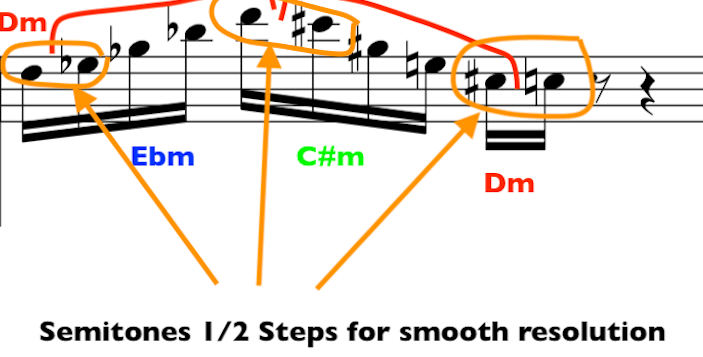 Guitar Chromatic  Fripp, Mclaughlin Brecker Liebman styles