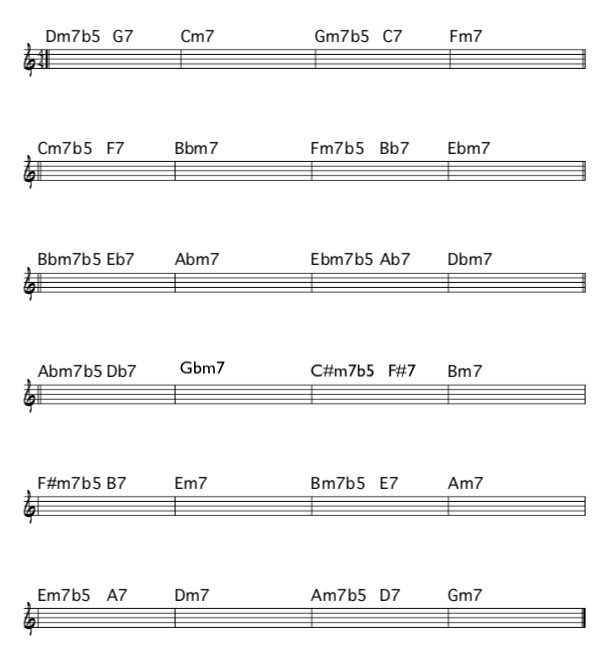 Chart, "Minor, ii V7 I, ALL, 12, Keys,"  improvising, practicing,