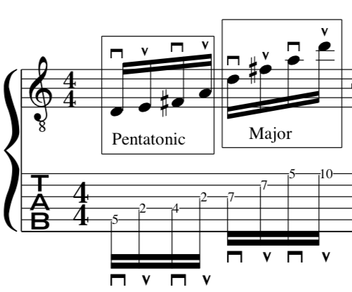 Alternate Picking Arpeggios Guitar [One note per string]John Mclaughlin ...