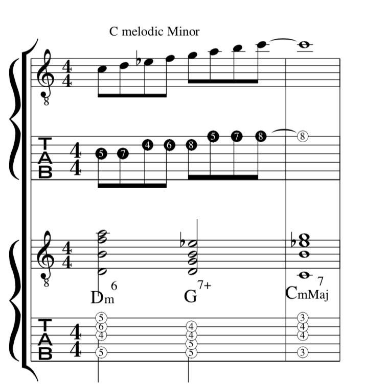 melodic, minor, ii V7+ I, all 12 keys, chart, backing, track, jazz, improvisation, backing