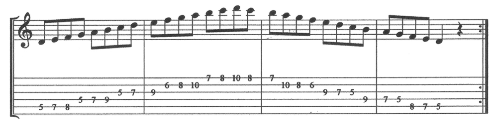 Modes D Dorian music lesson: How to transpose and use modes