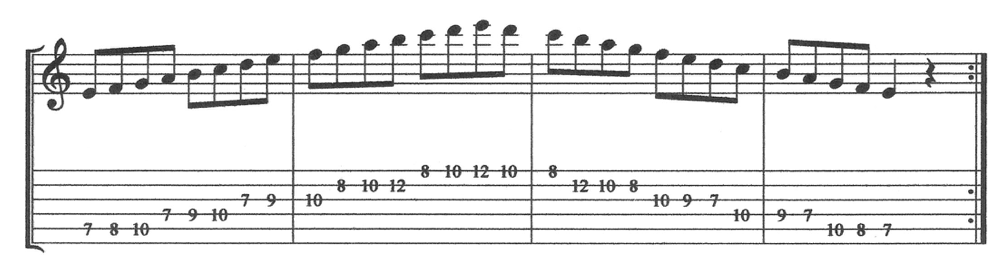 Modes E Phrygian music lesson: How to transpose and use modes 