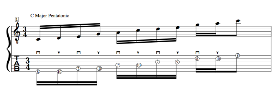 C Major pentatonic Modes of Music theory Lesson