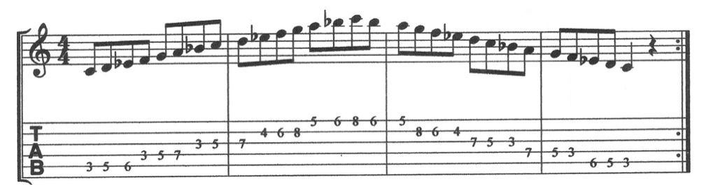 C Dorian Mode of Music Lesson: How to transpose and use the Modes