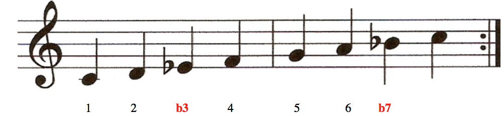 C Dorian Mode of Music Lesson: How to transpose and use the Modes
