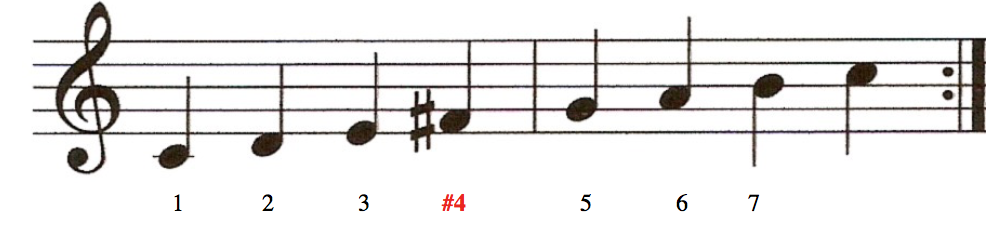 C Lydian Mode. Music theory explained