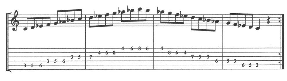  C Aeolian Mode; How to learn the modes properly and make music with them