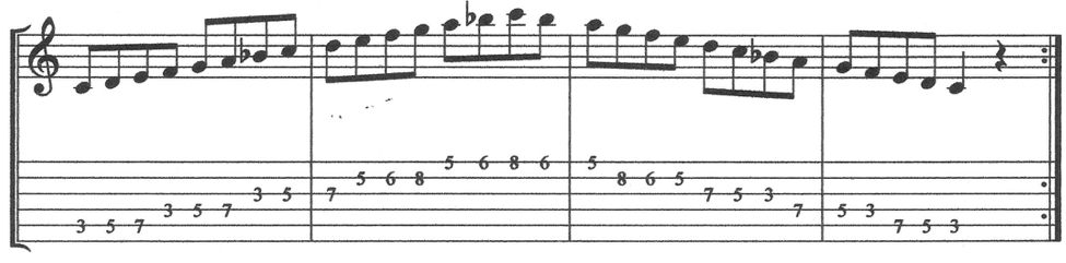 C Mixolydian modes music theory lesson and explanation