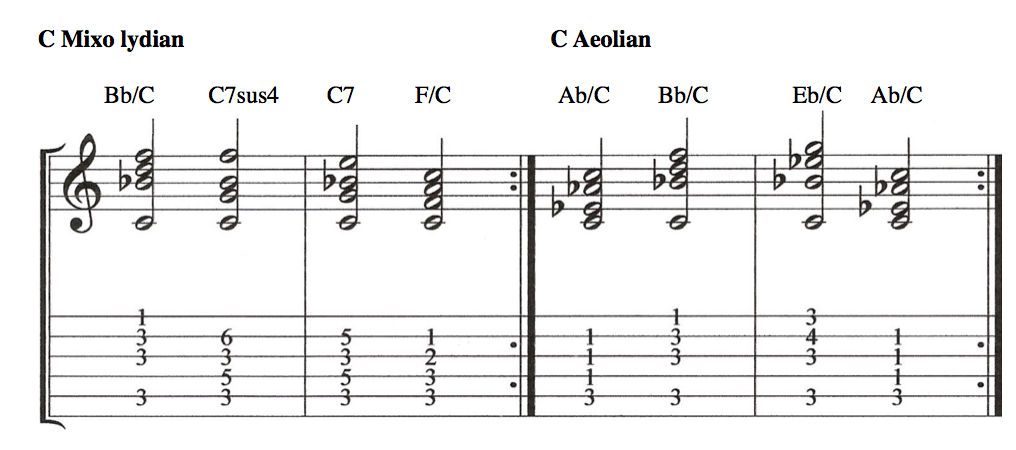 Modal chord sequences. Modal  lesson Mixolydian and Aeolian Modal Chord Sequences for music composition jazz and  fusion music theory