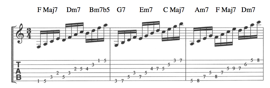 Superimposing modes for jazz, rock, metal and fusion improvisation Modal Superimposition lesson. How to Superimpose the Modes of Music