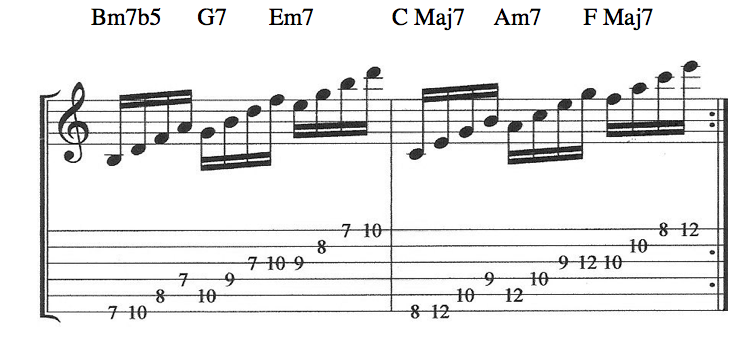 Modal Superimposition lesson. How to Superimpose the Modes of Music