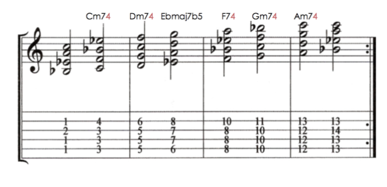 How to make Dorian mode "Jazzy" with 4ths in the modal chords. Quartal McCoy Tyner Coltrane jazz modal style of music and improvisation music theory lesson