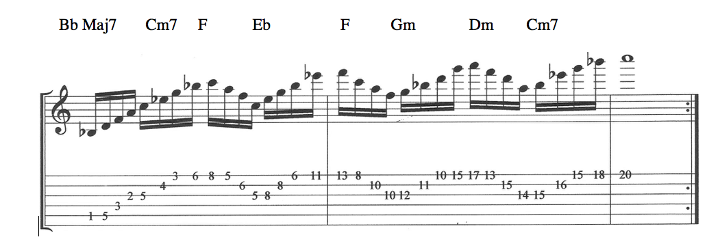 Dorian Mode Superimposition lesson on how to extend the modes of music when transposed. This superimposed example employs the Dorain Mode., Triad Pairs ,Extensions and Tetrachords Lesson and Examples 