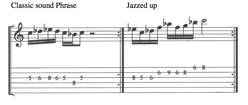 Phrygian Mode with C as Parent Key