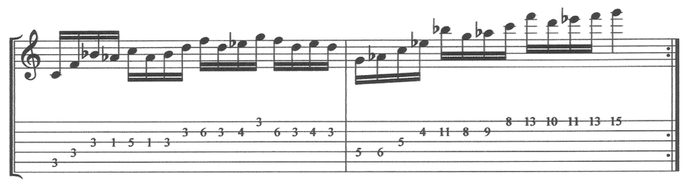 Aeolian Mode of Music Lesson for improvising and composing modern music 
