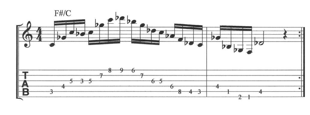 Locrian Mode with C as the Parent key,  Robert Fripp Style guitar example