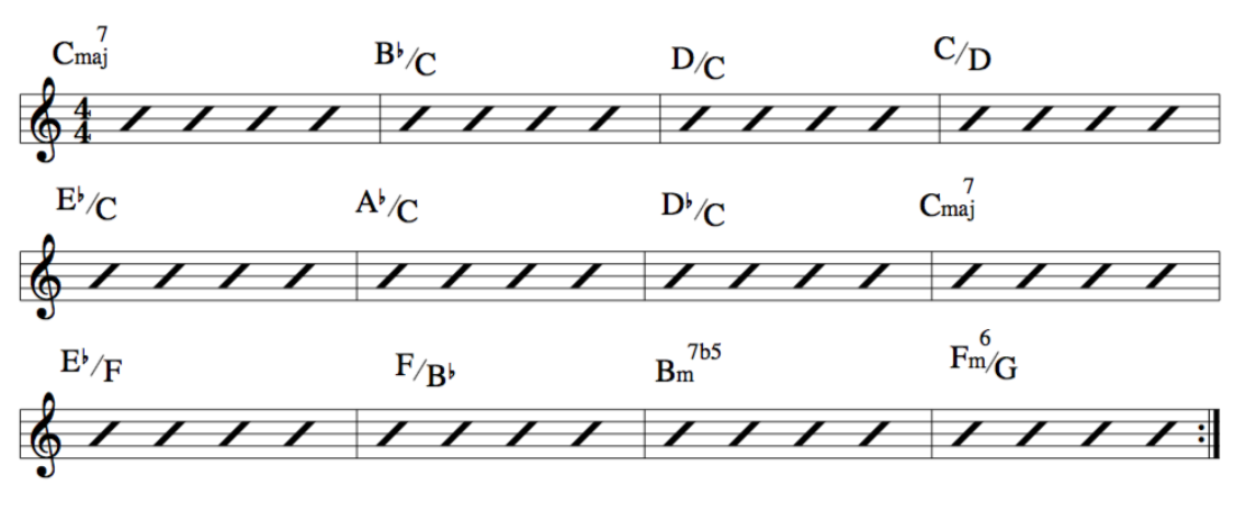Modes of Music Blues Chord Chart.  All Modes of C [Transposed] in 12 Bar Blues Practice Example