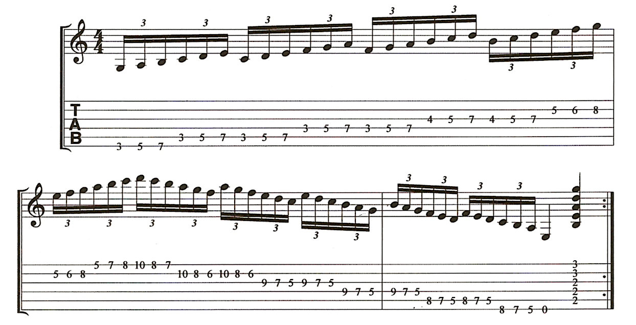odd, alternate, picking, pattern, doubled, becomes, even, pattern, guitar,technique,