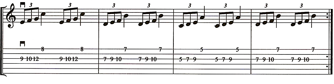 string, skipping, alternate picking, lesson, start, on, down, stroke, example