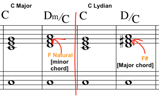Lydian, mode, transposed, to C , as, Parent, key, jazz, improvisation lesson, music, notation, LCC, example