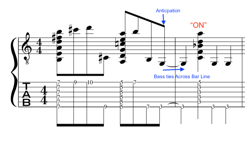 how, to ,play, off beat, in, music, anticipation, syncopation, rhythms, example