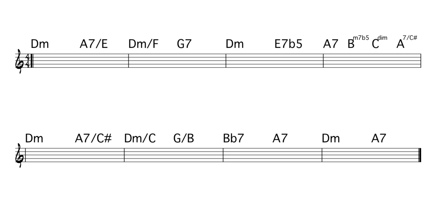 "Saint, James ,Infirmary", Backing, Track, Chord Chart, for, improvisation, notation