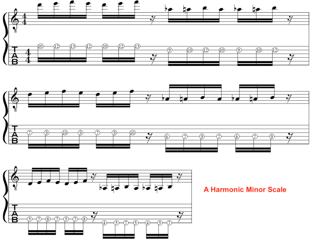 Shakti, Joy, guitar, alternate picking, exercise, John Mclaughlin, harmonic, minor, scale, tab, music, notation