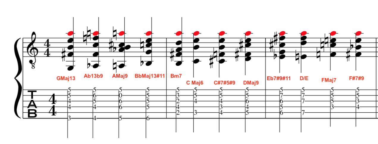 top, down, chromatic, jazz, chords, example