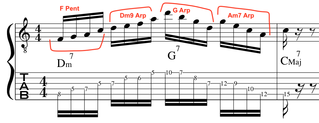 ii V7 I, music, cadence, Tetrachords, examples 